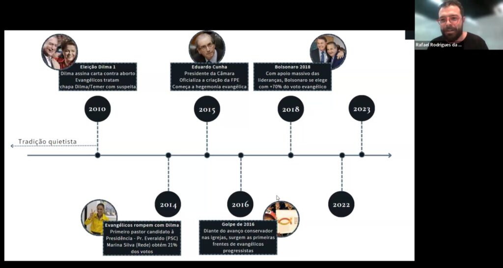Evolução Política Evangélica no Brasil (2010-2023)