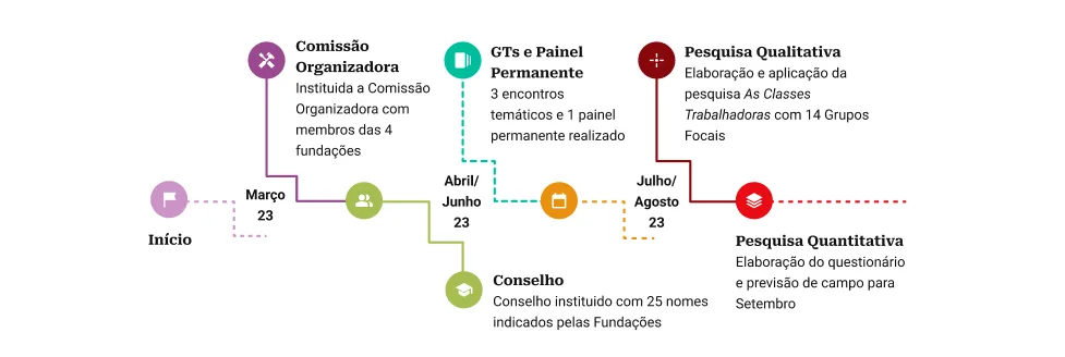 imagem da trajetória casb
